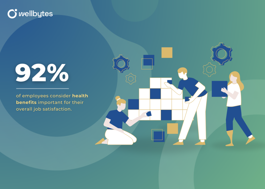 92% of employees consider health benefits important for their overall job satisfaction